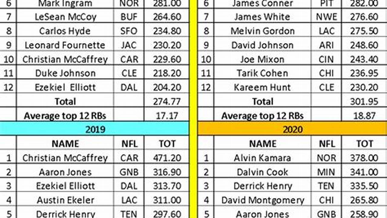Rb Stats 2024