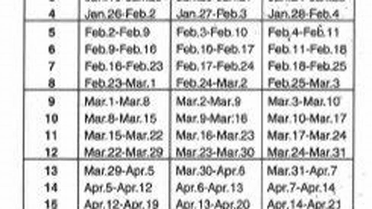 Rci Calendar Weeks 2024 Schedule B