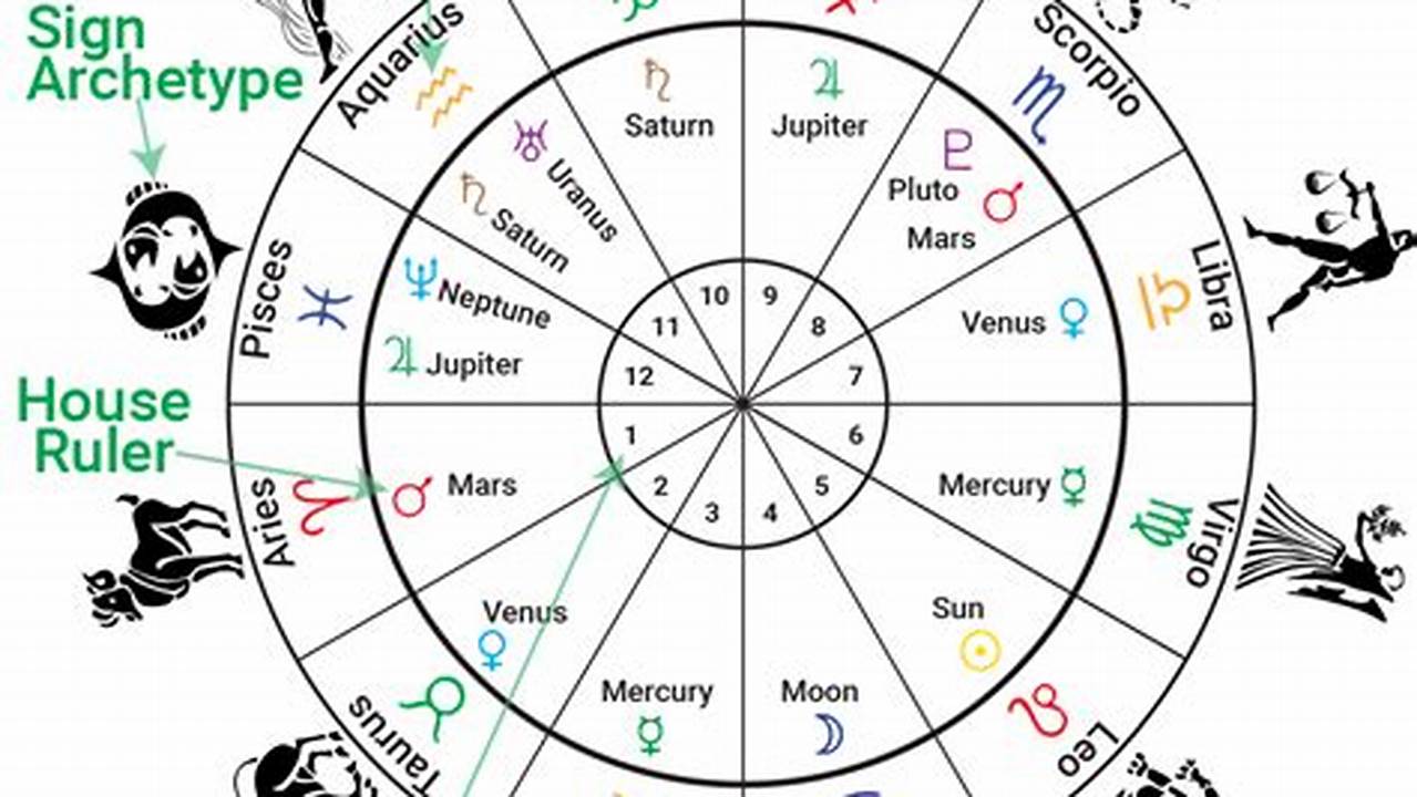 Read Today&#039;s Horoscope, March 20, 2024., 2024