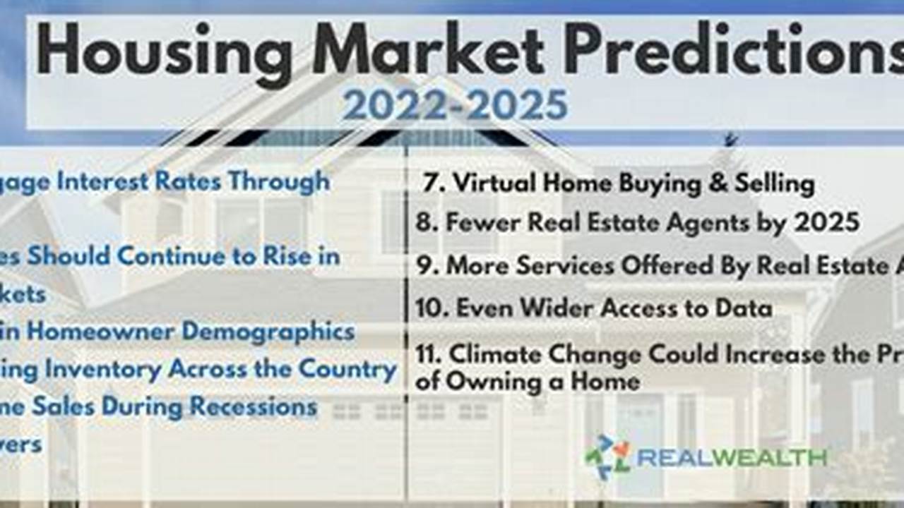 Real Estate Industry Updates And Conquering Mindset For., 2024