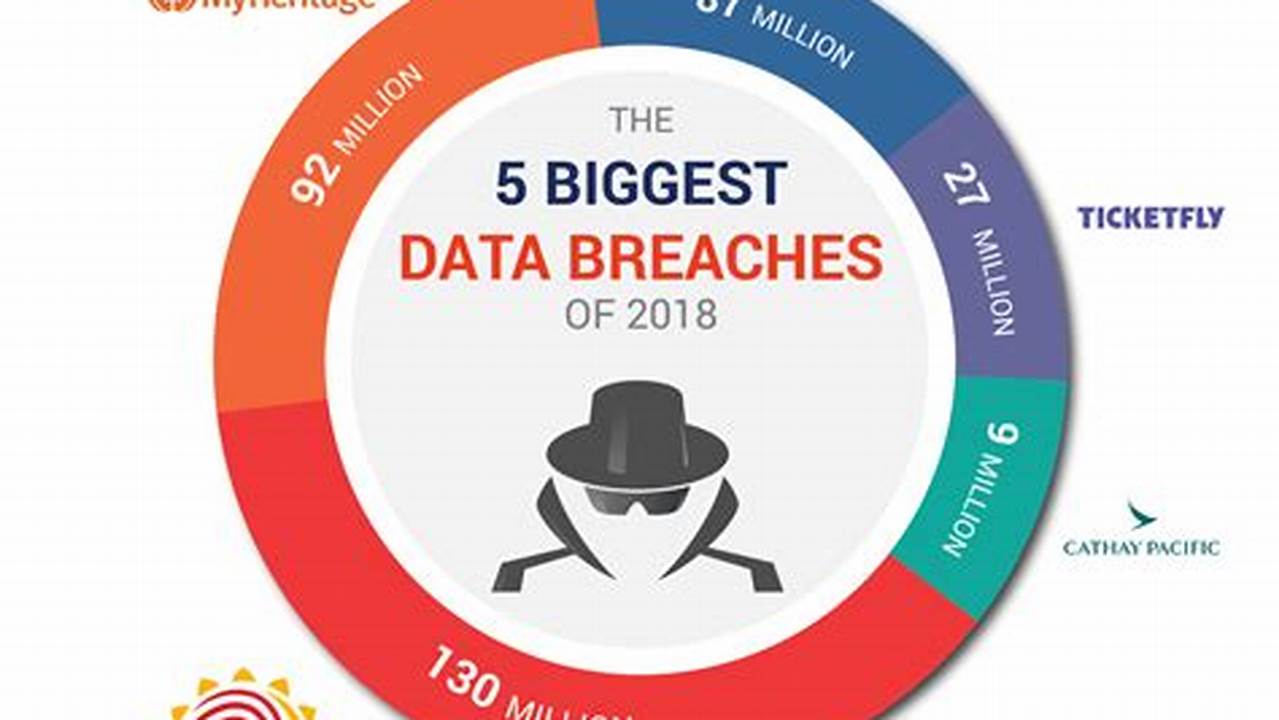 Recent Data Breach 2024 Olympics