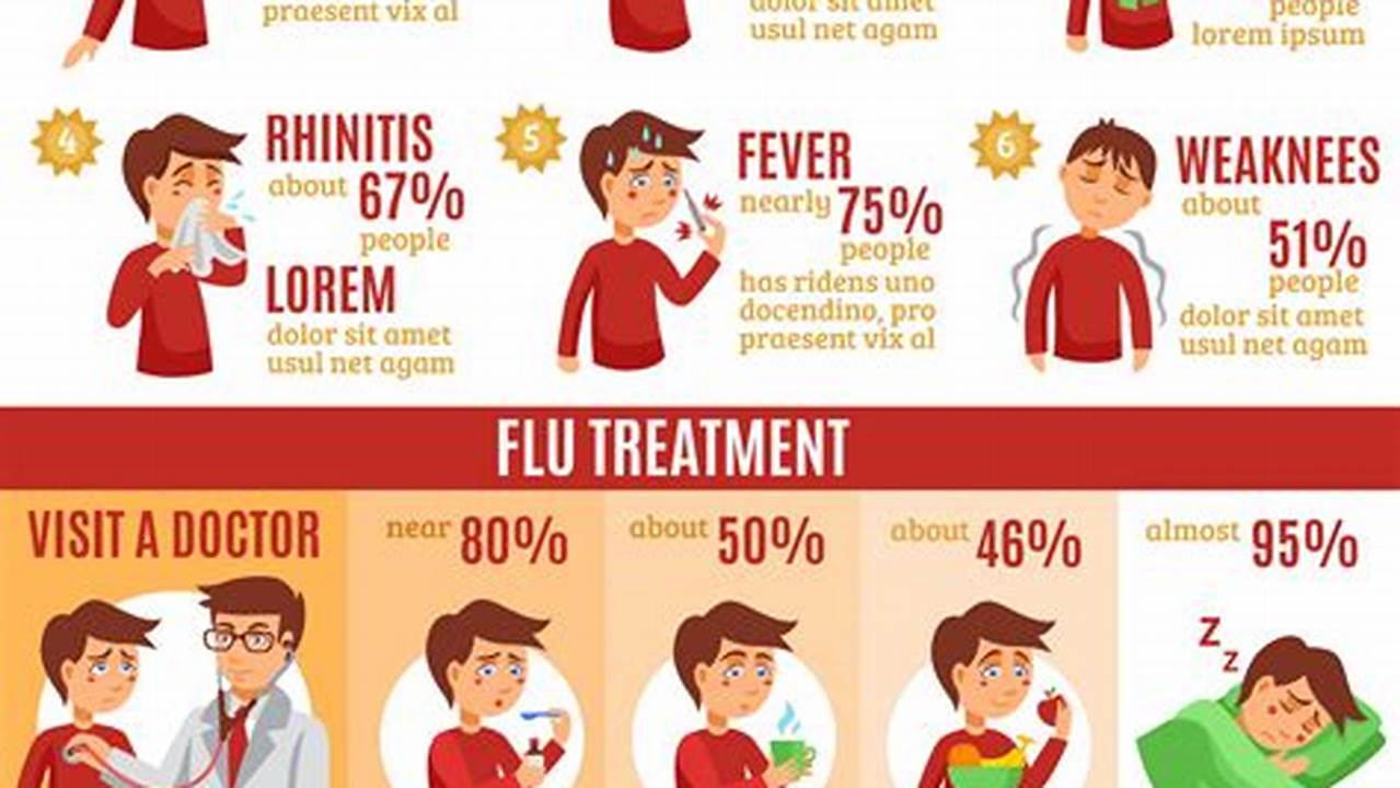 Recent Flu Symptoms 2024