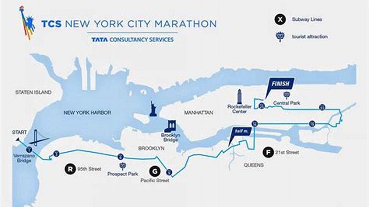 Recent New York City Marathon Dates., 2024