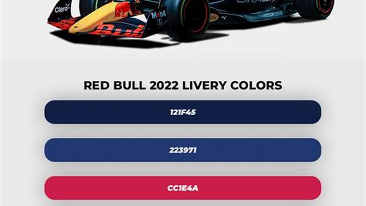 Red Bull Codes 2024