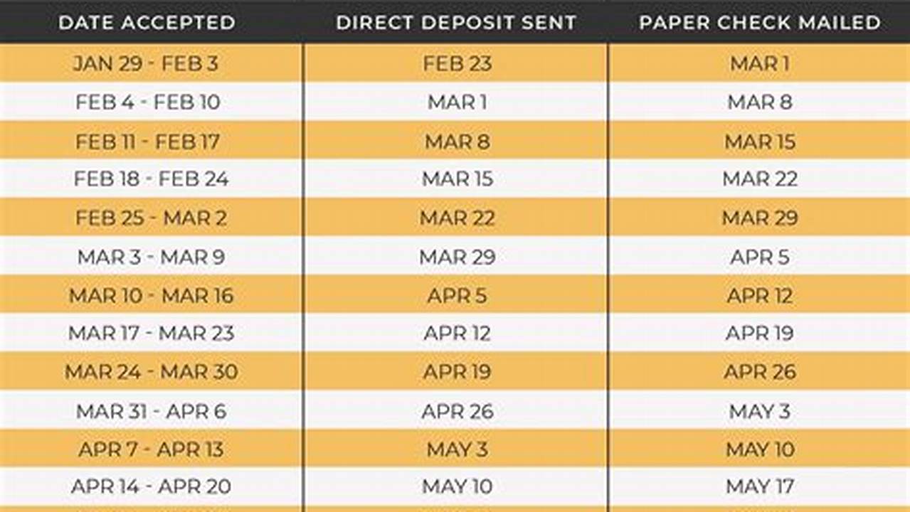 Reddit Tax Refund 2024