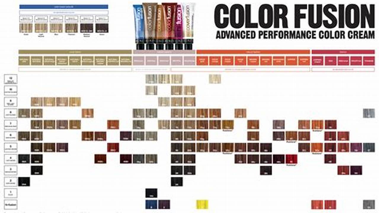 Redken Color Fusion Chart 2024
