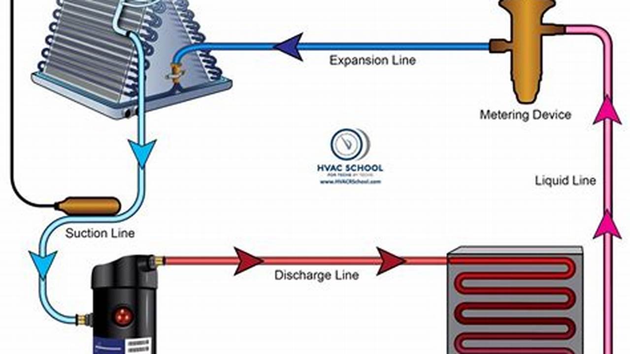 Refrigeran, AC Elektro