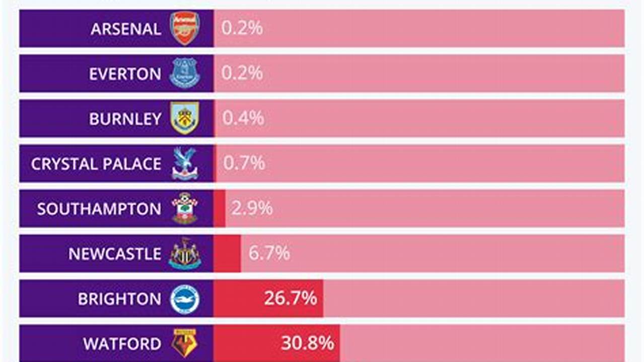 Relegated Premier League Teams 2024