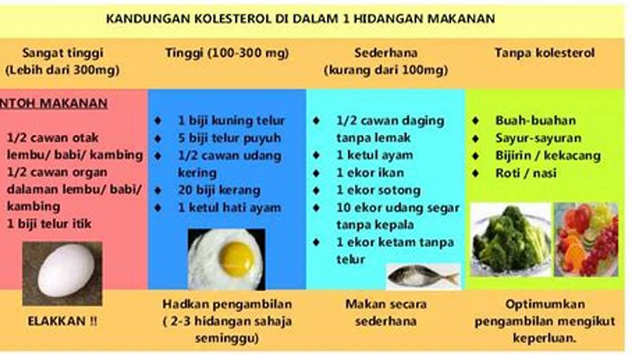 Rendah Kolesterol, Resep7-10k