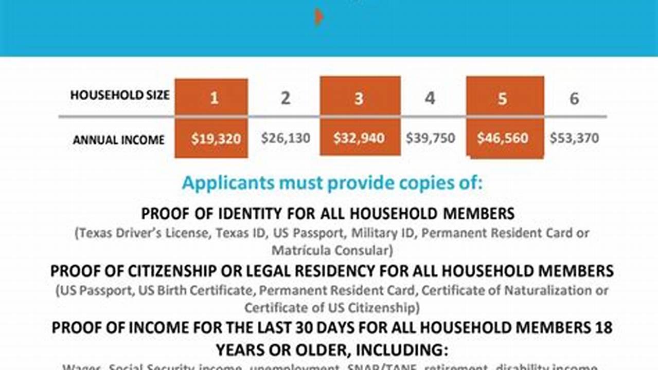 Rental Assistance Houston 2024