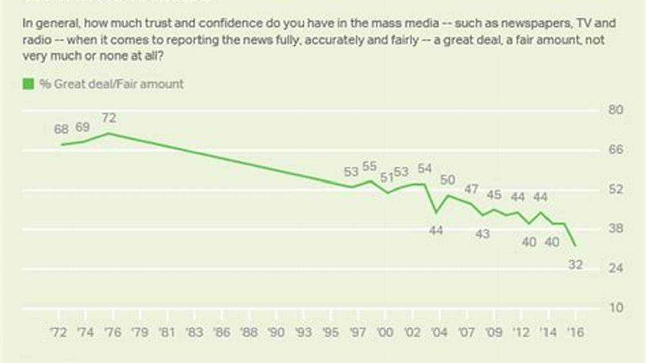 Request A Gallup Media Expert On This Topic., 2024