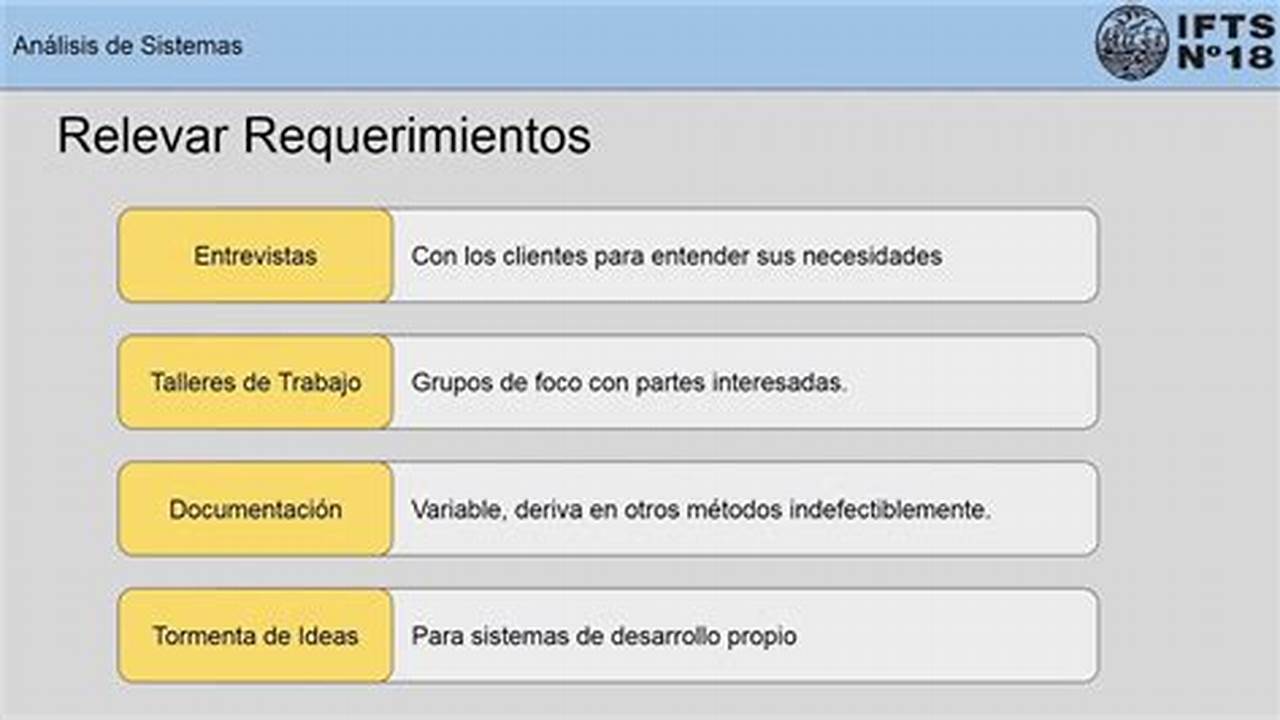 Requisitos De Sistema, Plantas