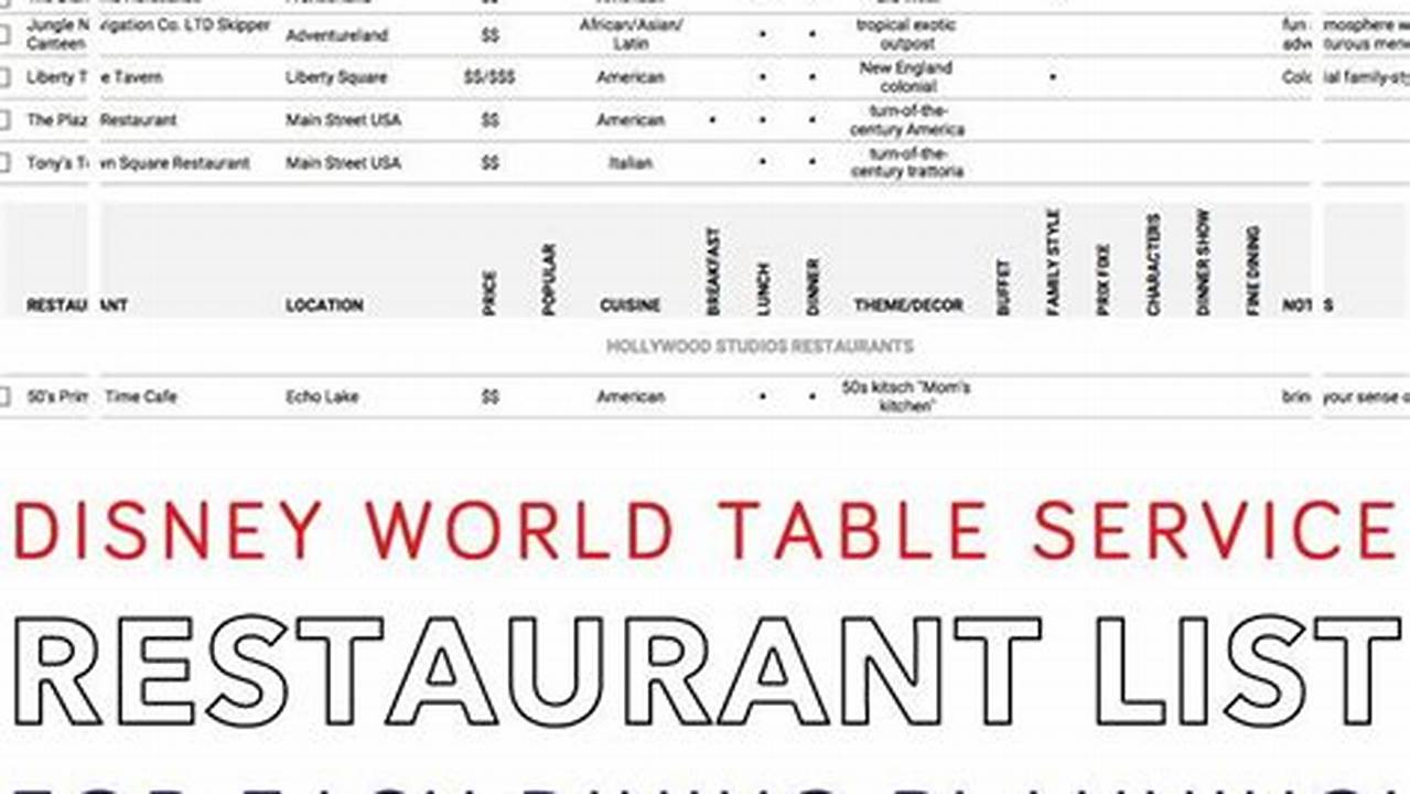 Restaurant List 2024