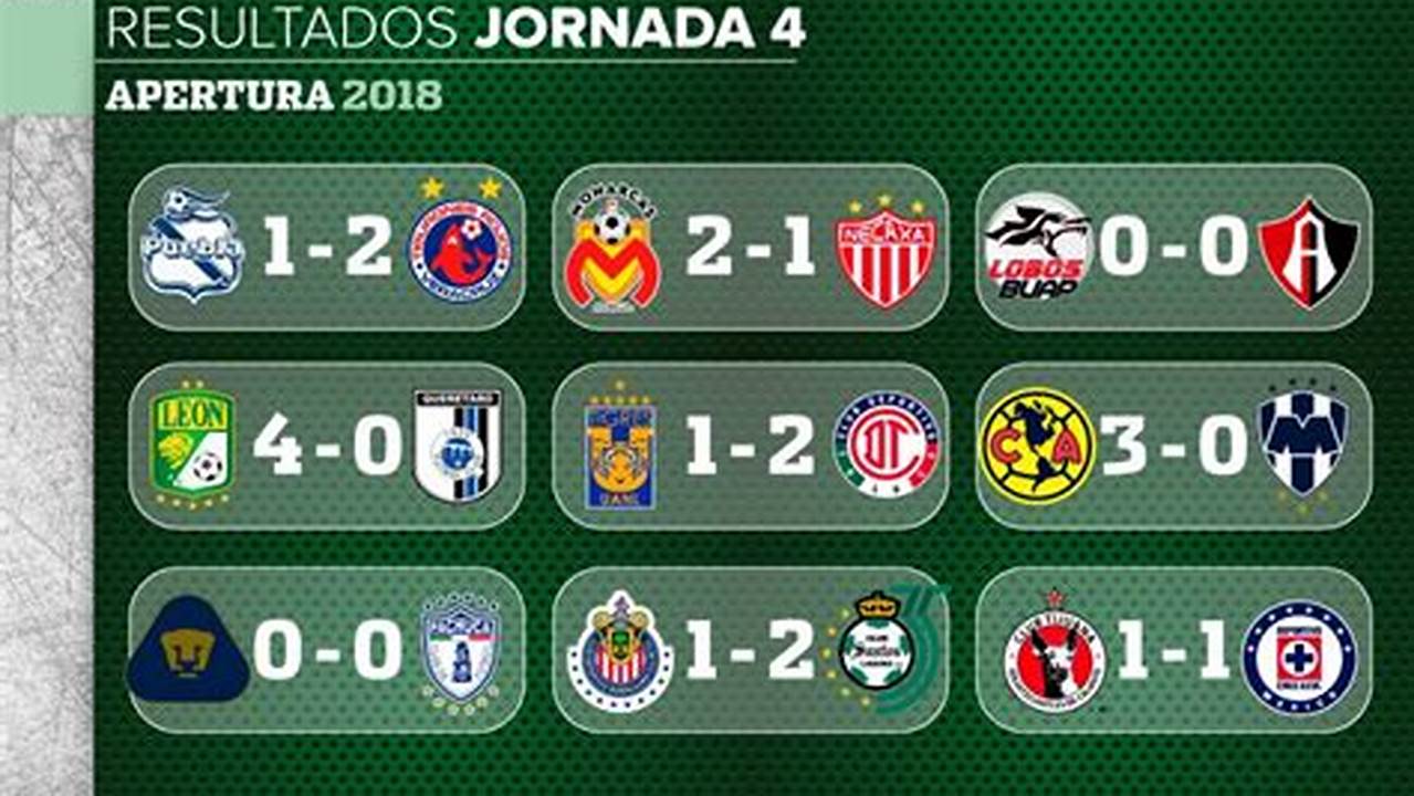 Resultados De Futbol Mexicano 2024
