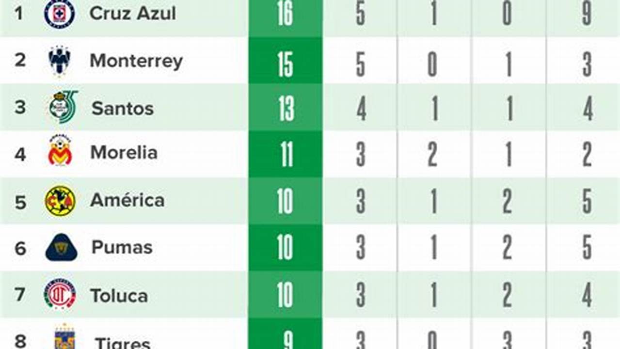 Resultados Del Futbol Mexicano 2024