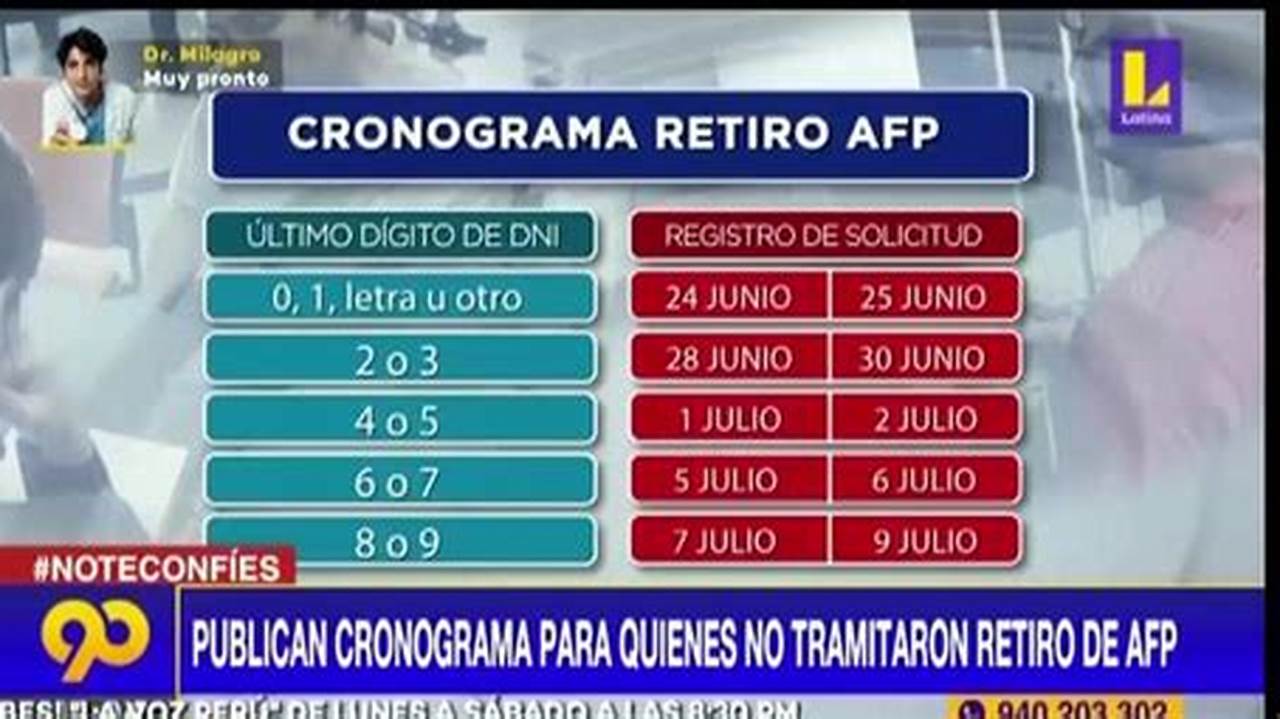 Retiro De Afp 2024 El Peruano Normas Legales