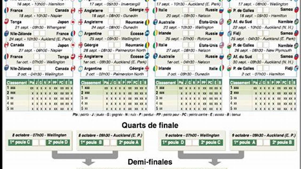 Retrouvez Le Calendrier Et Les Résultats De La Compétition Sur L&#039;équipe., 2024