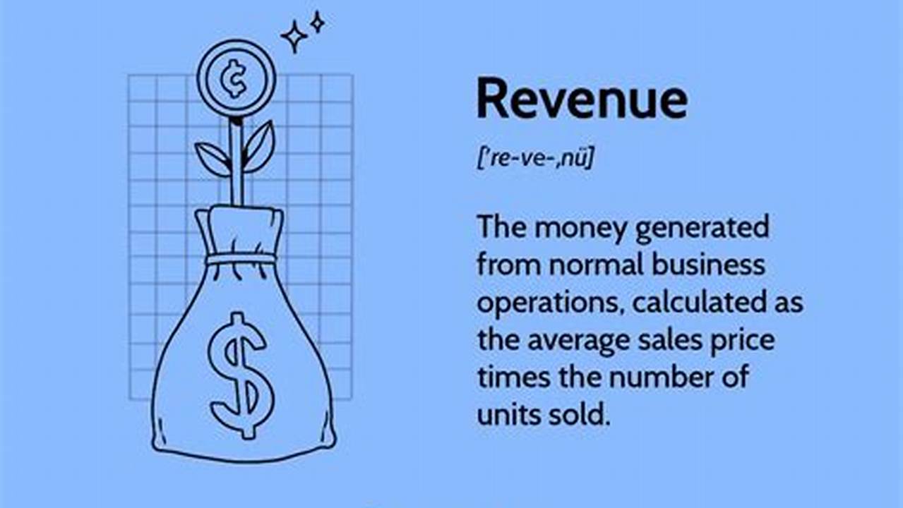 Revenue Collection, General