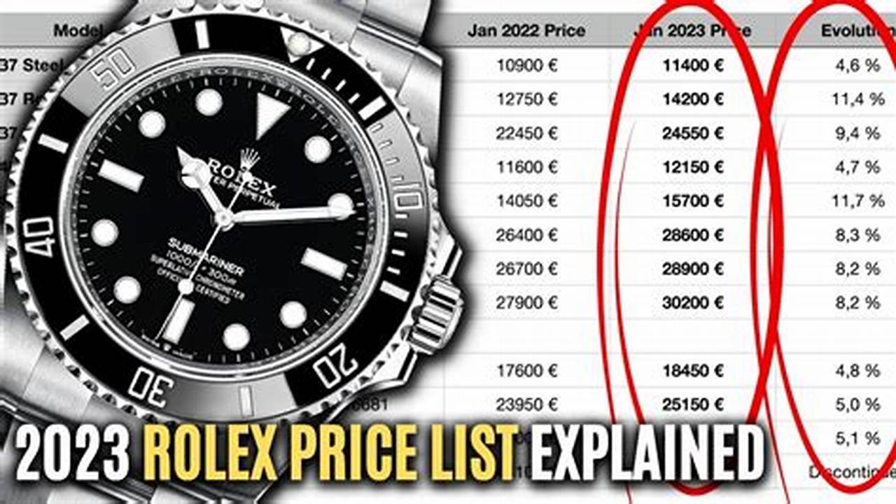 Rolex Pricing 2024
