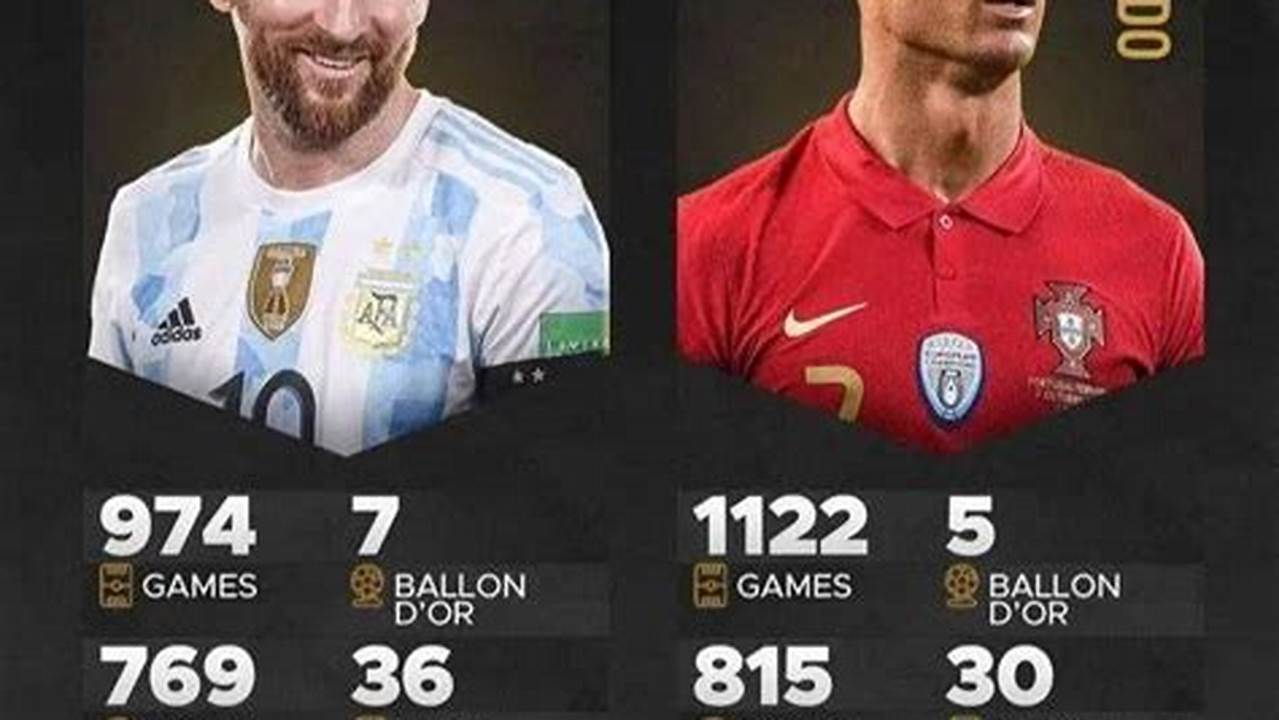 Ronaldo And Messi Stats 2024