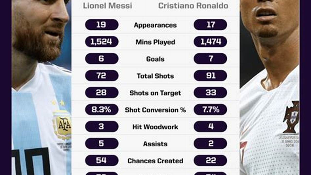 Ronaldo Vs Messi Match 2024 Date
