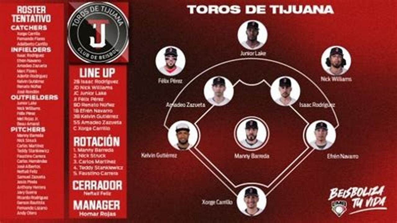 Roster Toros De Tijuana 2024