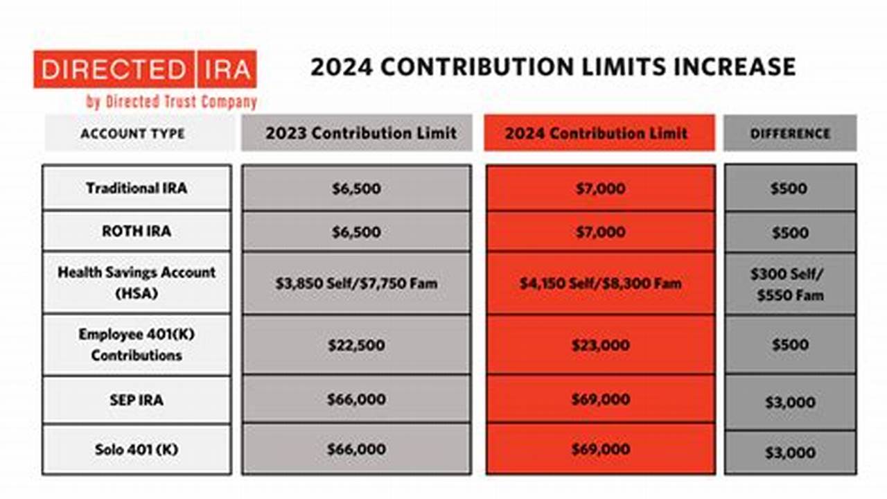 Roth Ira Contribution Dates 2024