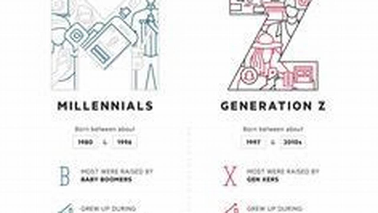 Roughly Speaking, Generation Z Encompasses Anyone Born In The Late Nineties., 2024