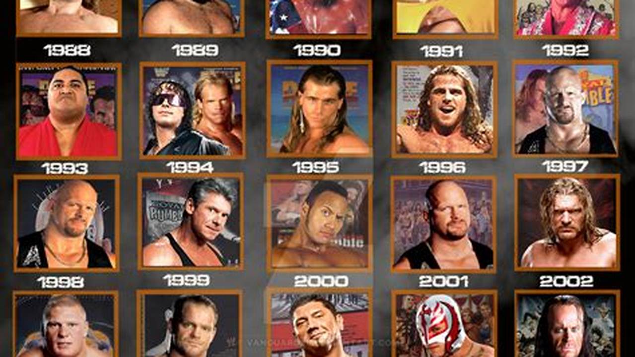 Royal Rumble 2024 Winner List