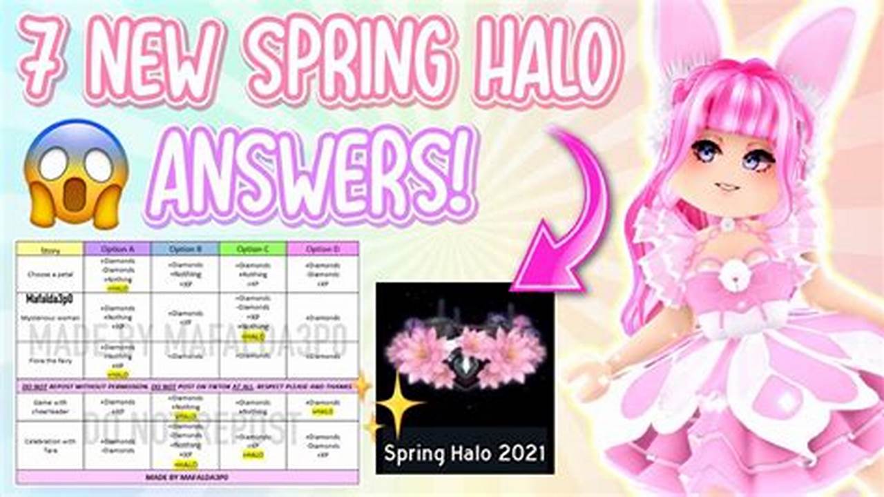 Royale High Spring 2024 Answers
