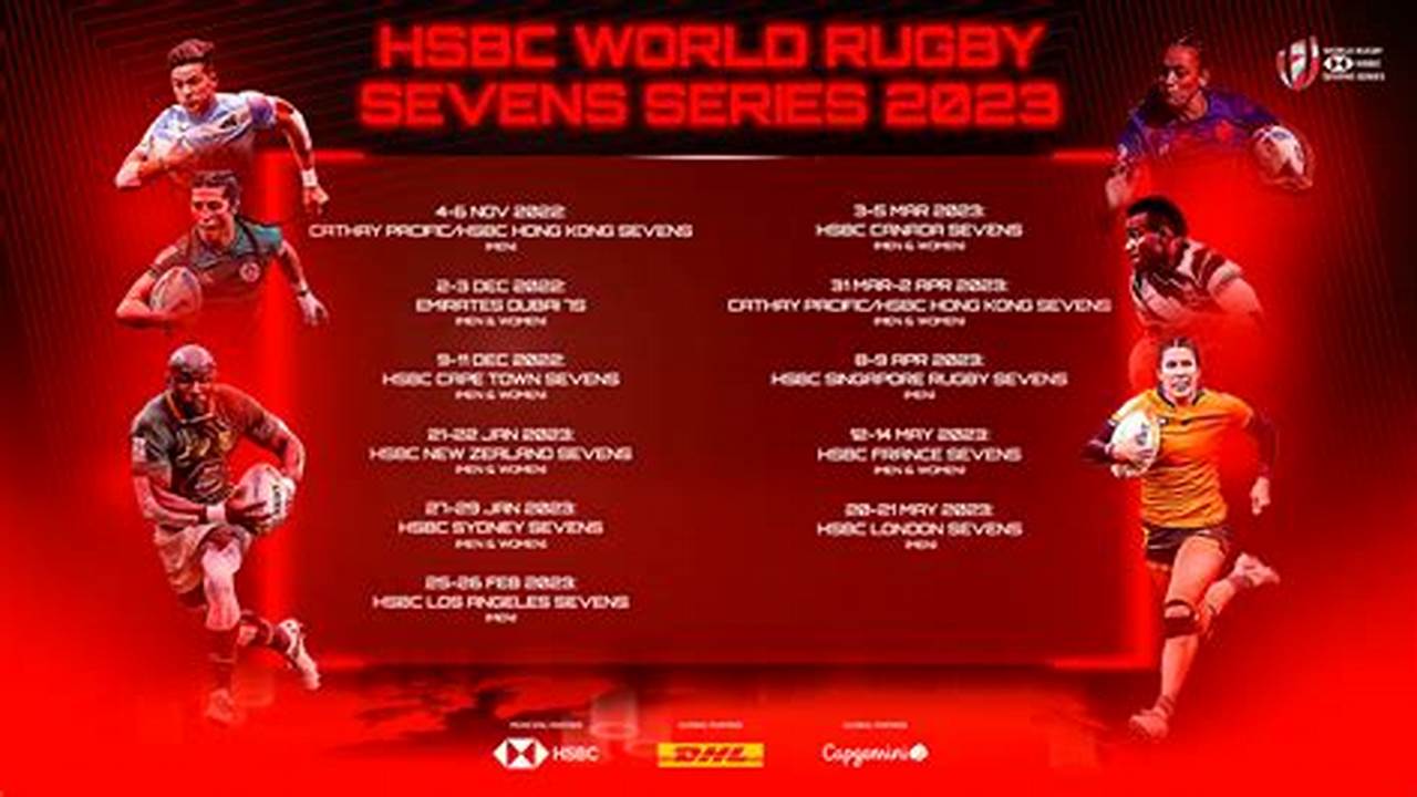 Rugby 7s 2024 Results