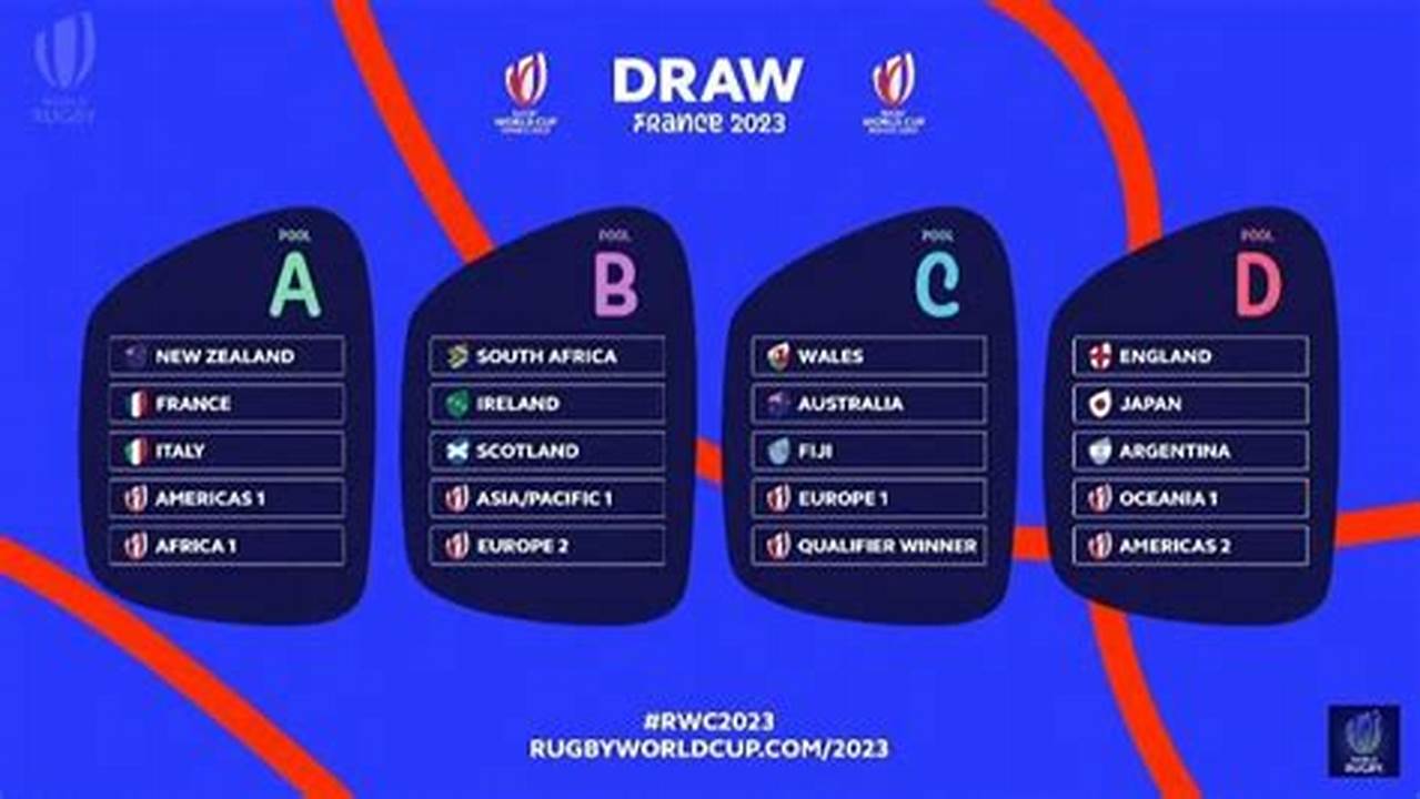 Rugby World Cup Pools 2024