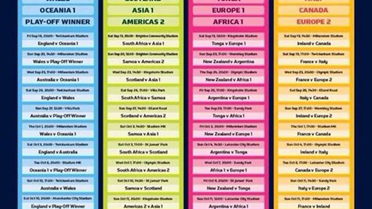 Rugby World Cup Schedule 2024