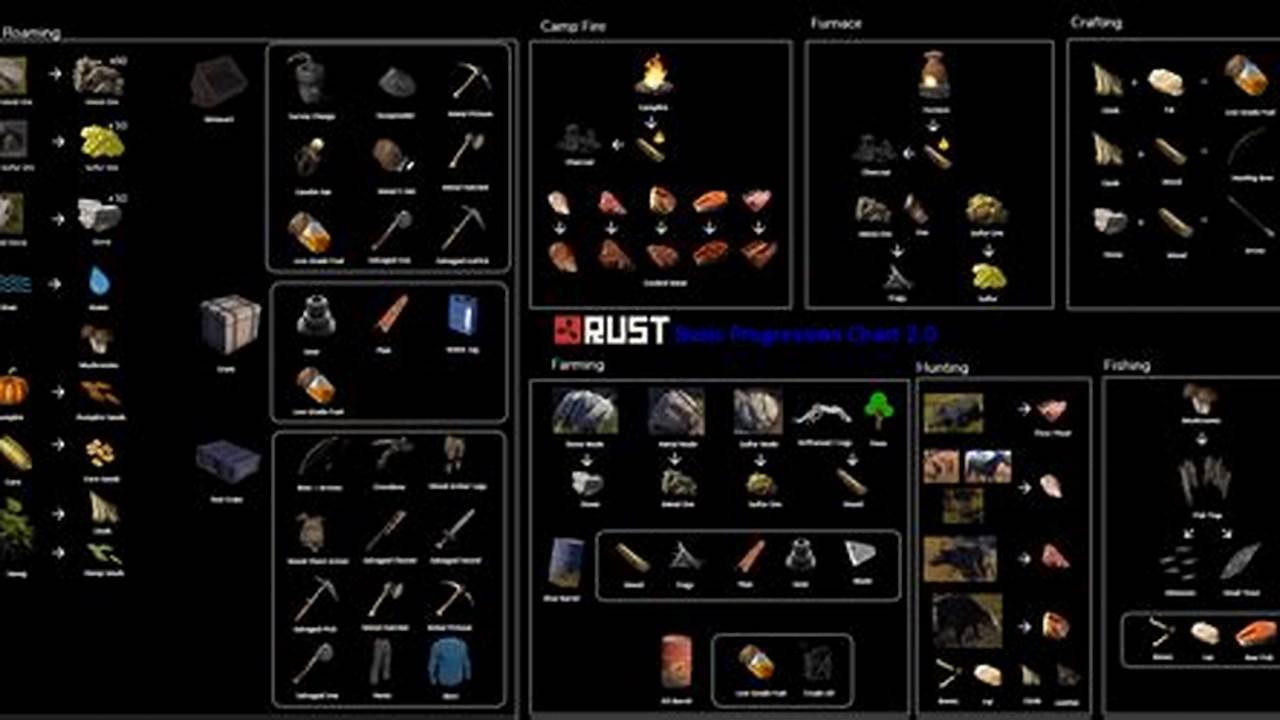 Rust Item List 2024 Roblox