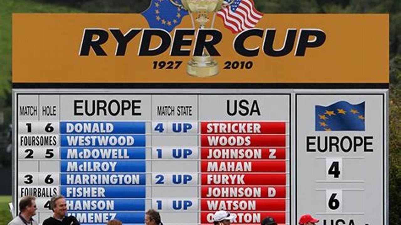 Ryder Cup 2024 Results