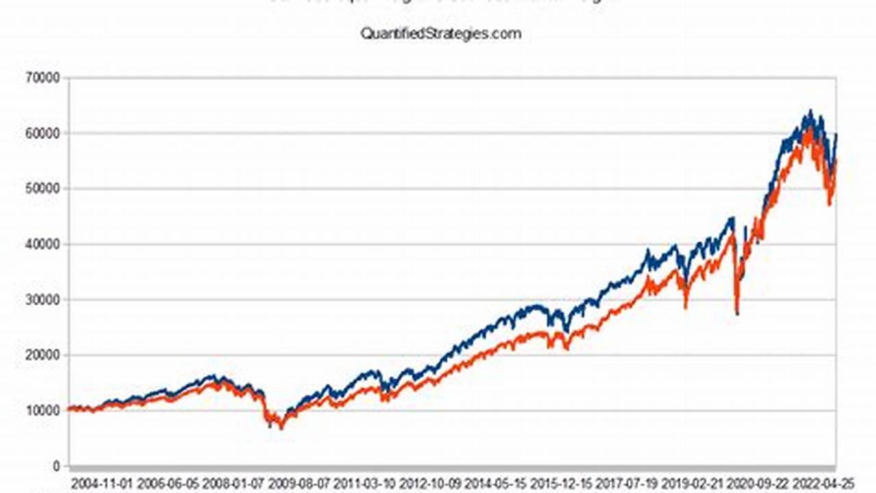 S&P 500 August 2024