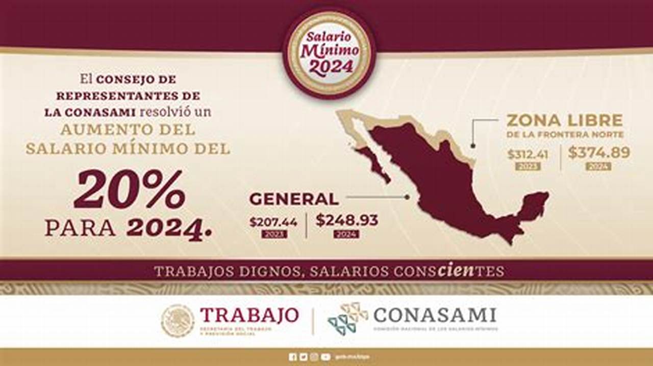 Salario MíNimo En Washington 2024