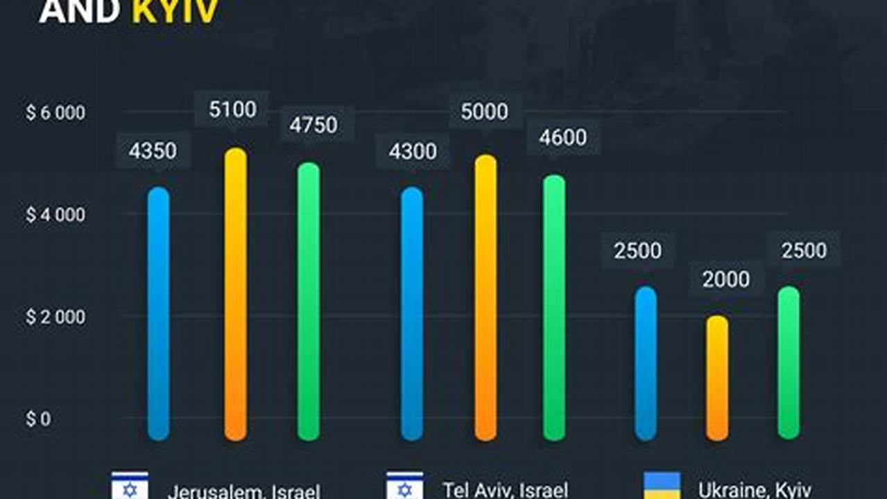 Salary In Israel 2024
