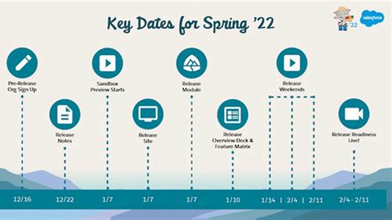 Salesforce Connections 2024 Dates Calculator