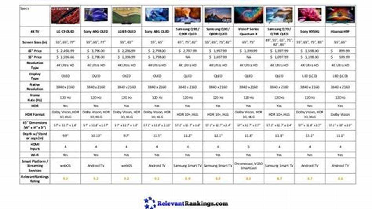 Samsung Tv Comparison Chart 2024