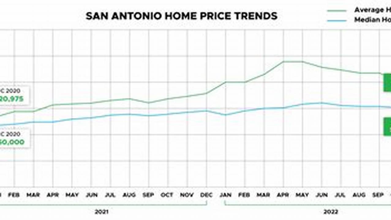 San Antonio Property Tax Rates 2024