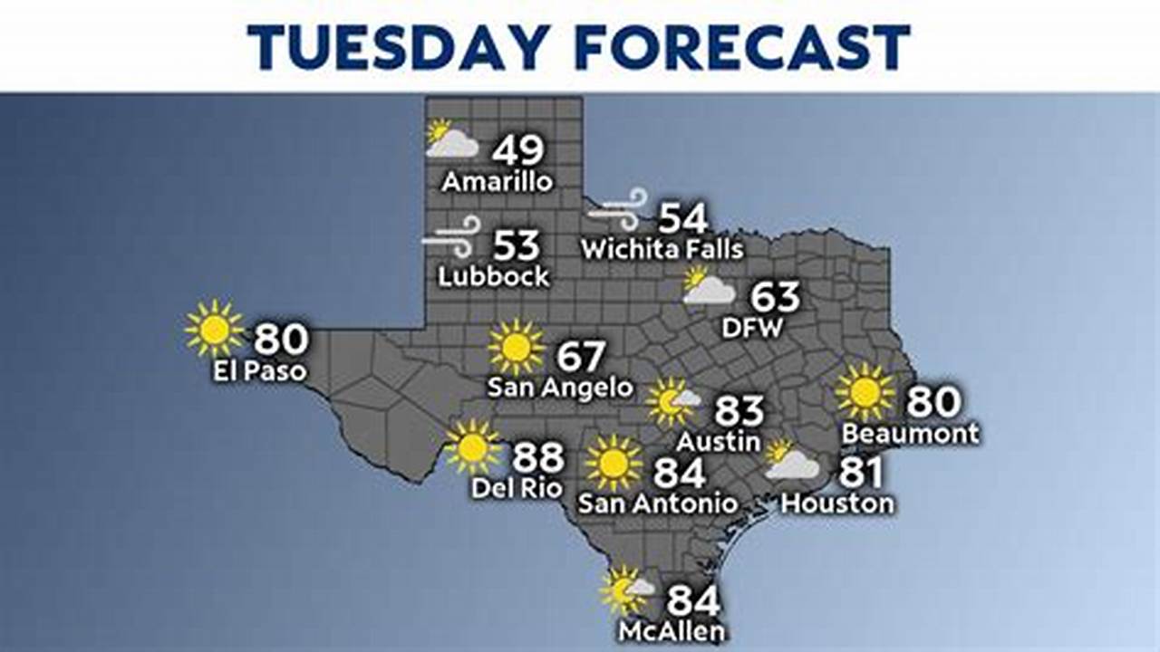 San Antonio Weather In November 2024