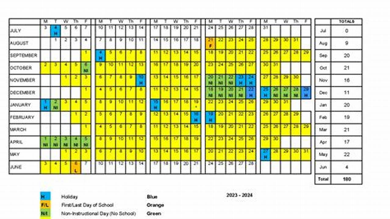 San Diego Schools Spring Break 2024