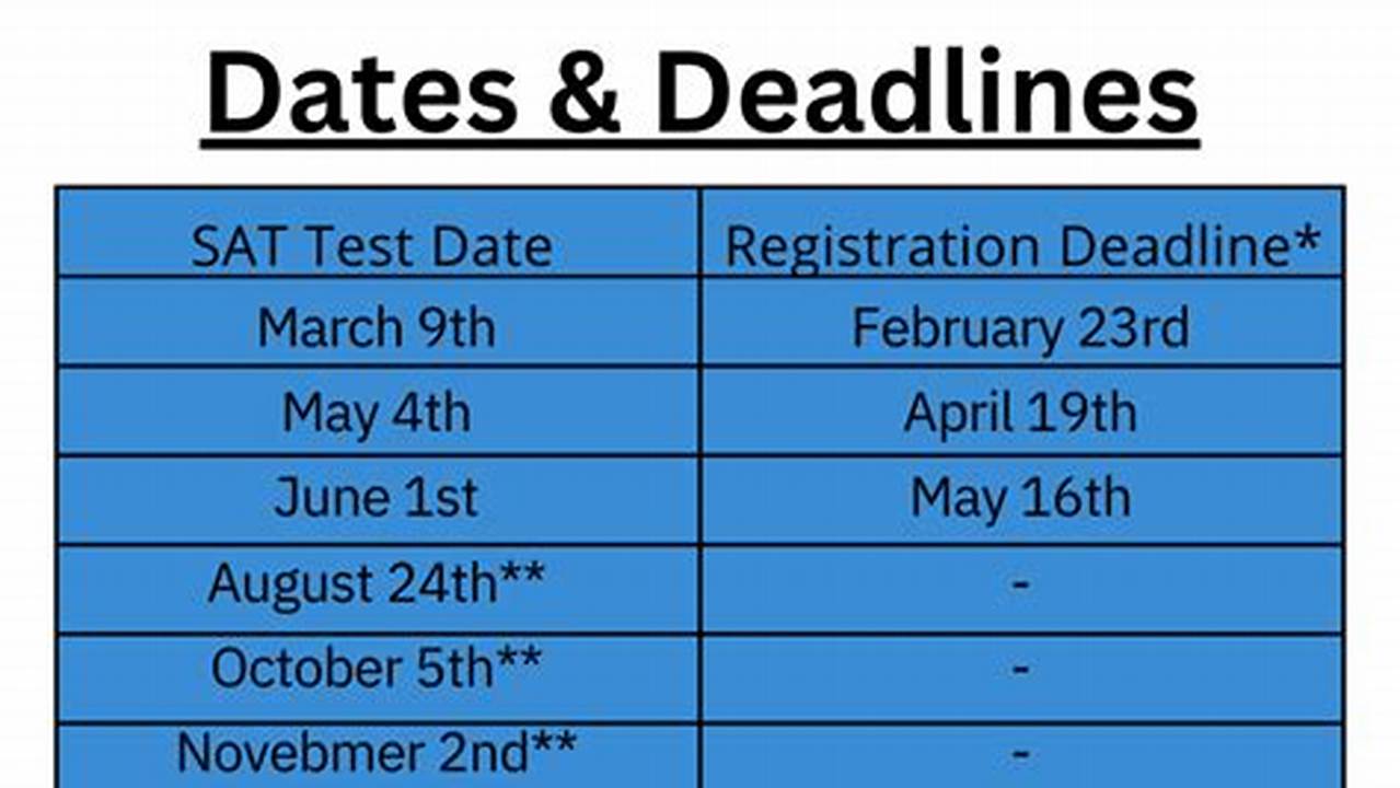 Sat Dates 2024 Pakistan