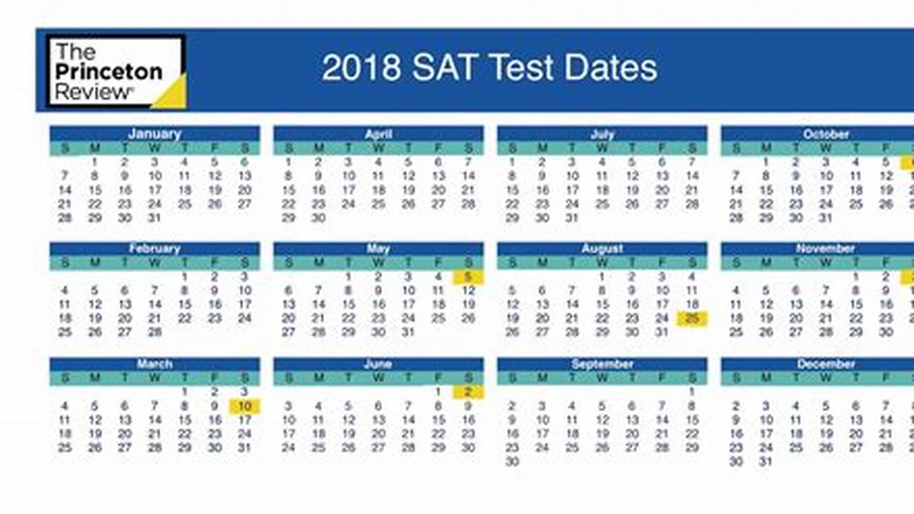 Sat Dates 2024-25