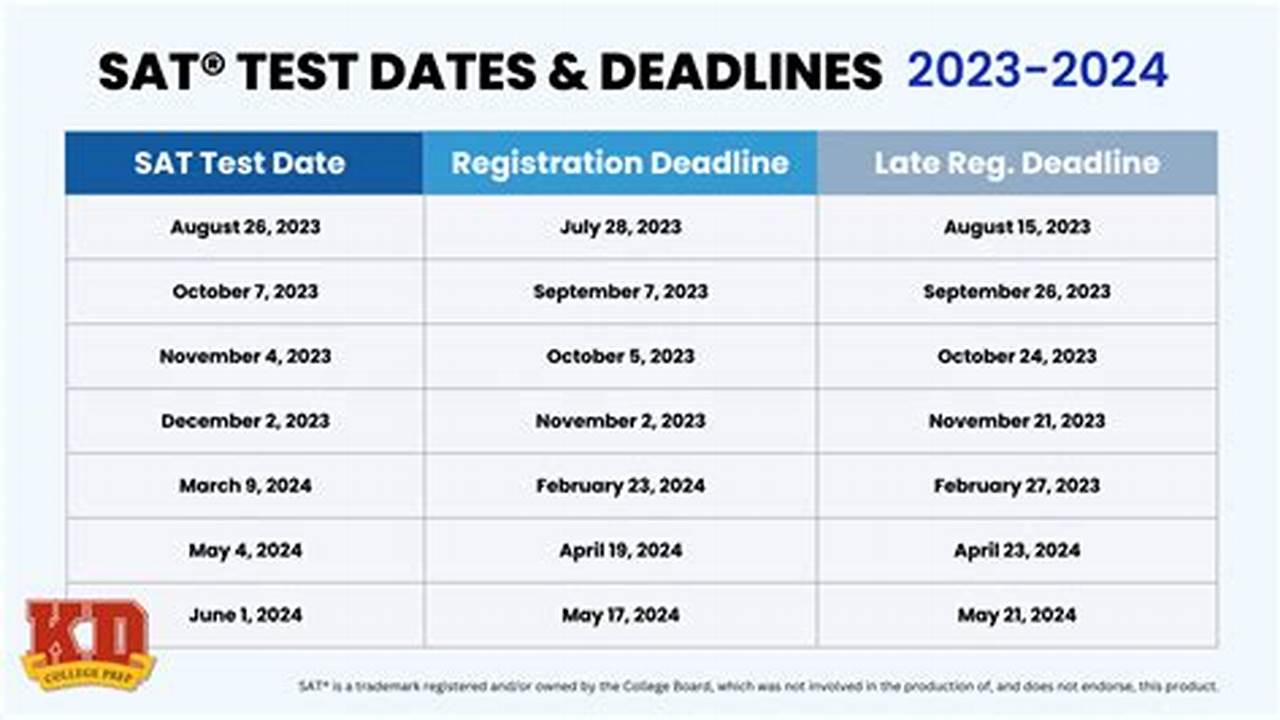 Sat Test Dates 2024 And Registration Deadlines