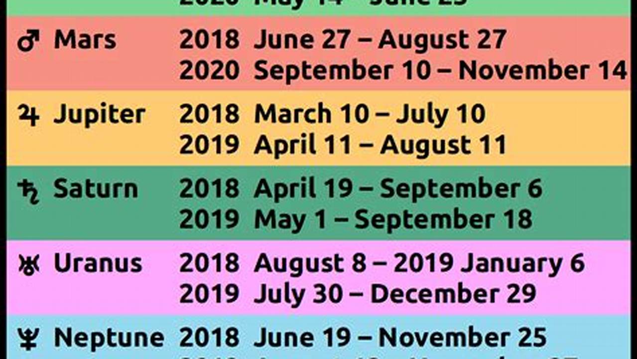 Saturn Retrograde 2024 Dates