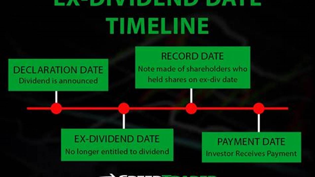 Sbi Ex Dividend Date 2024