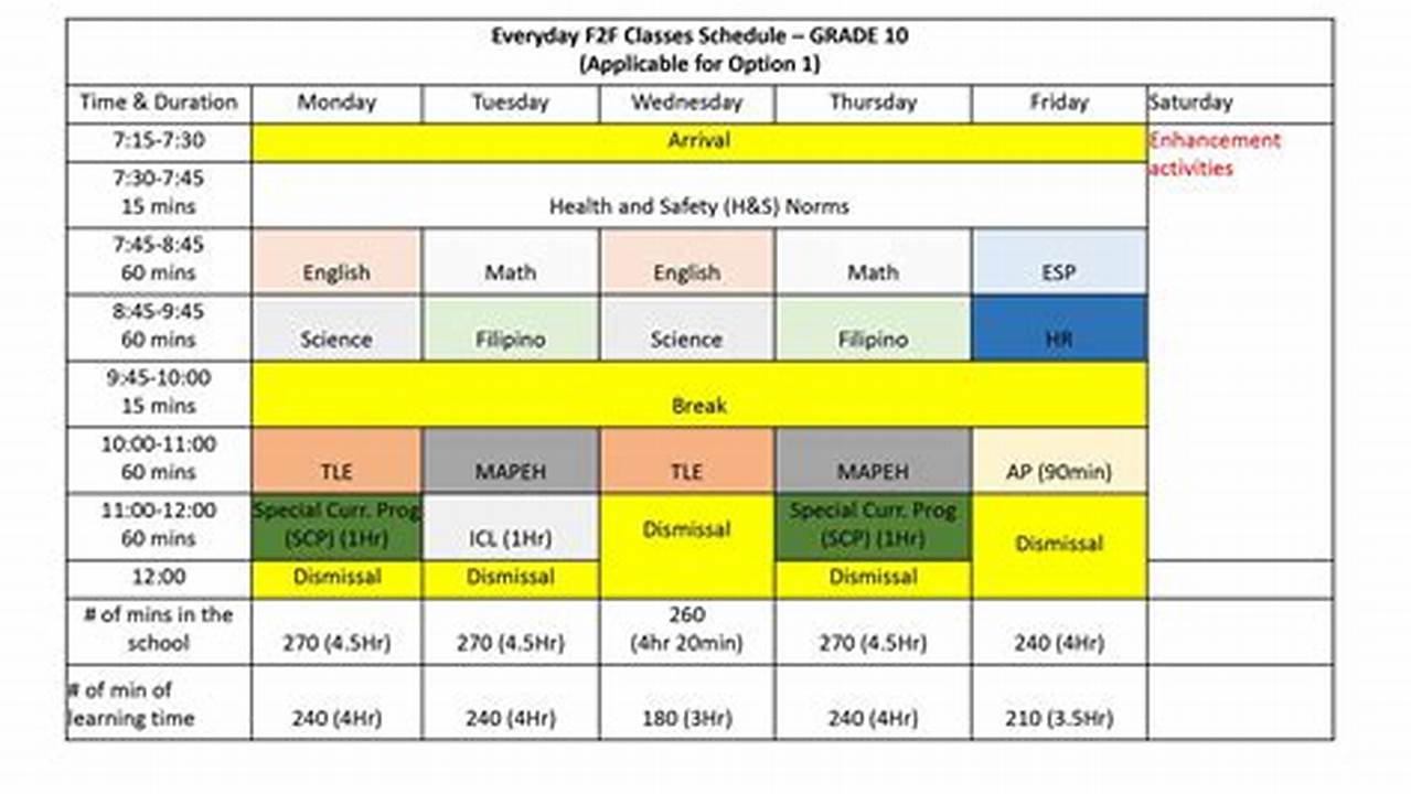 Schedule Of Classes Include Crn, Subject, Course, Section, Credits, Days,., 2024