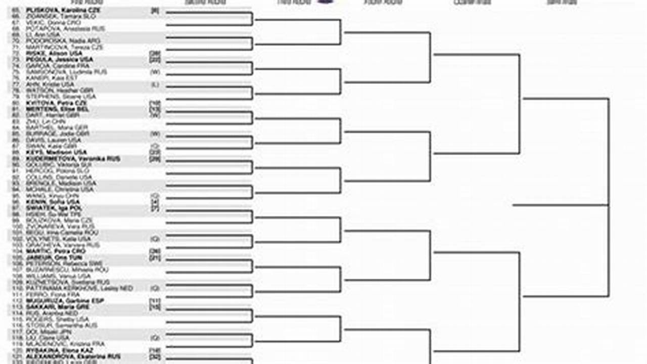 Schedule Of Wimbledon 2024
